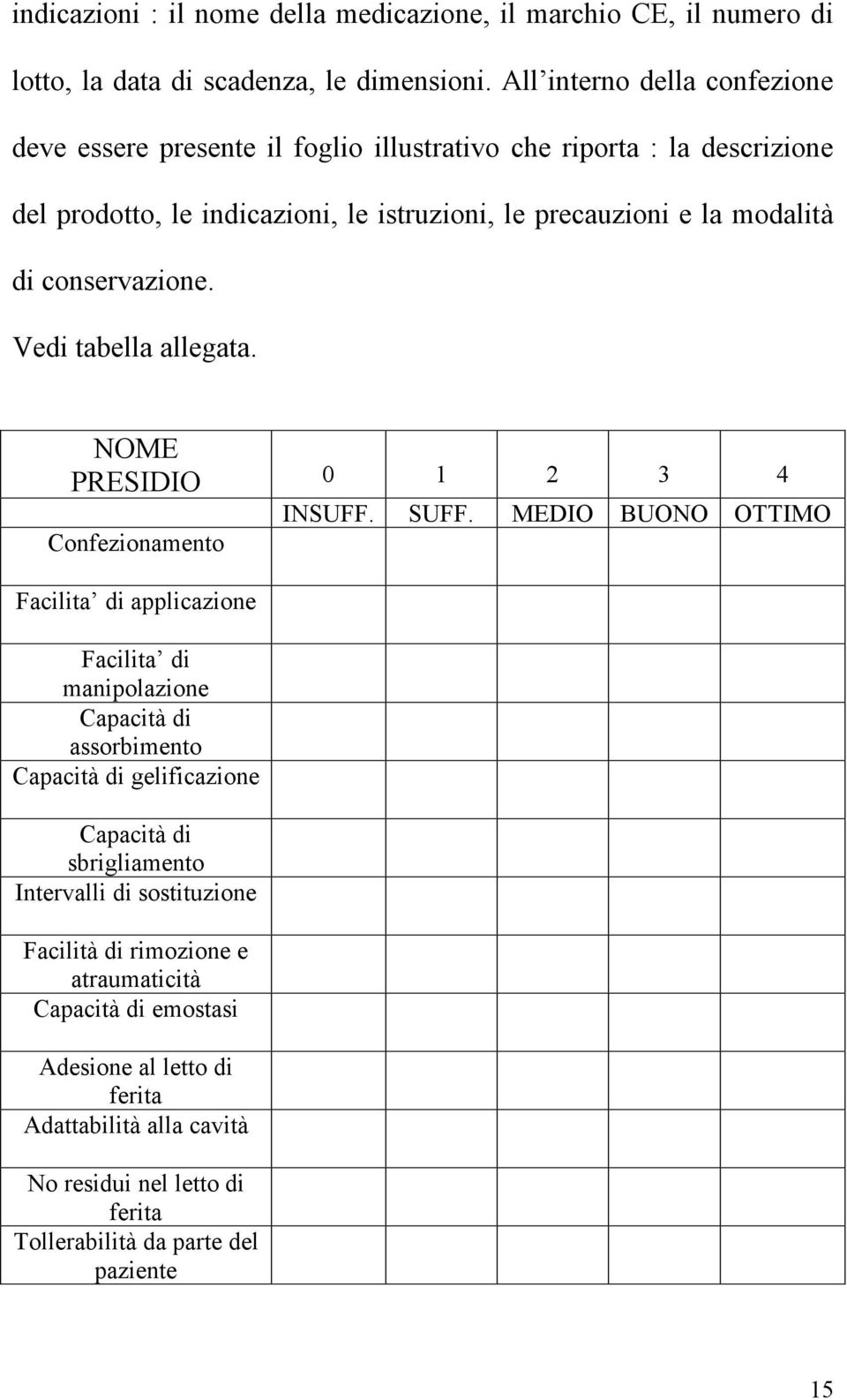 conservazione. Vedi tabella allegata. NOME PRESIDIO 0 1 2 3 4 INSUFF. SUFF.