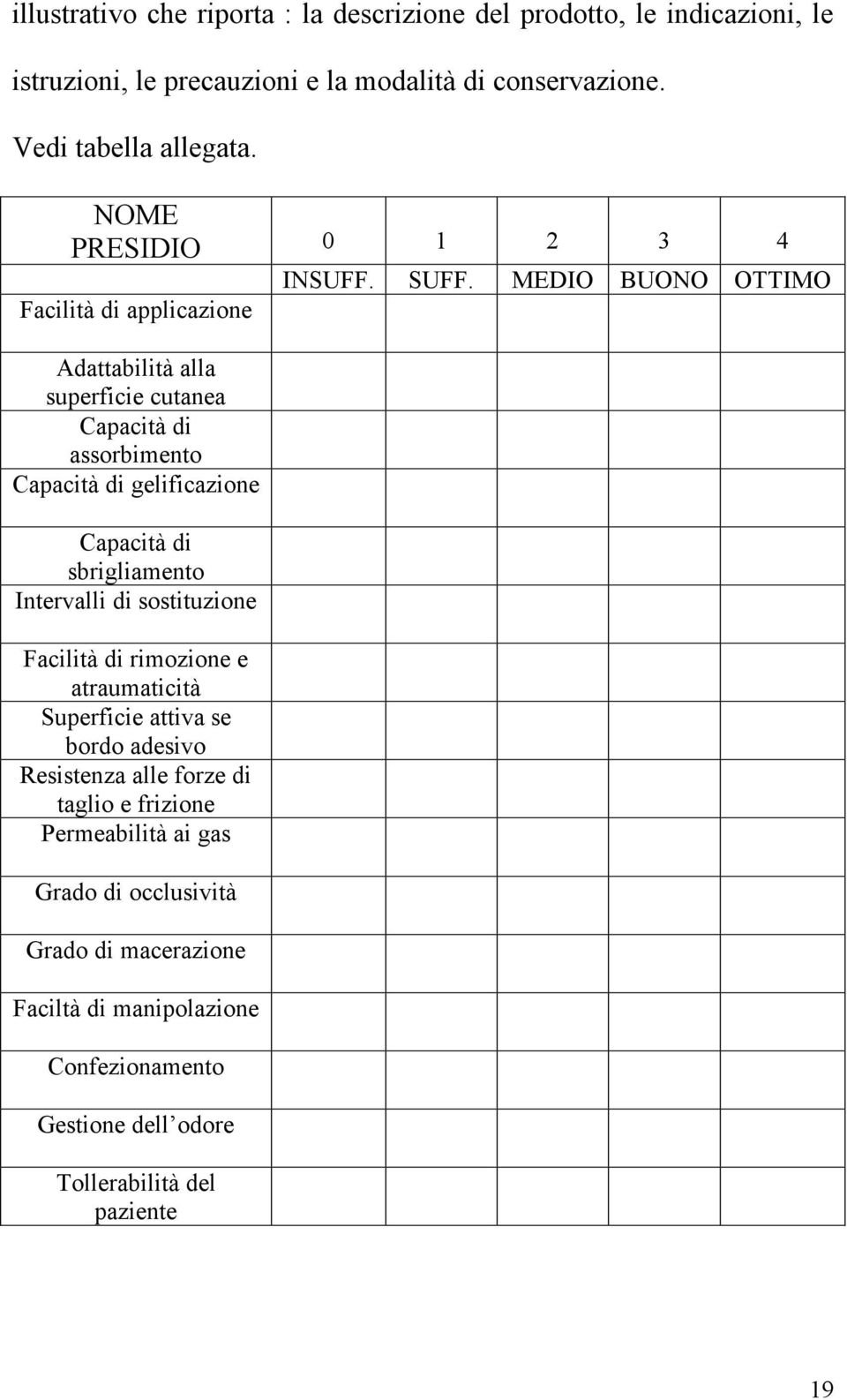 MEDIO BUONO OTTIMO Facilità di applicazione Adattabilità alla superficie cutanea Capacità di assorbimento Capacità di gelificazione Capacità di sbrigliamento