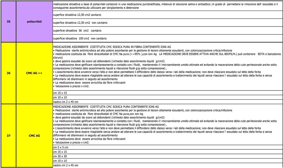 da utilizzare per sbrigliamento e detersione superfice idroattiva 12,50 cm2 cavitario superfice idroattiva 12,50 cm2 non cavitario superficie idroattiva 56 cm2 cavitario superficie idroattiva 100 cm2