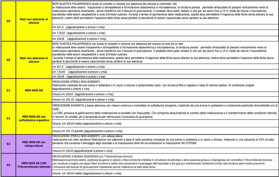 verso la medicazone secondaria assorbente, senza interferire con il tessuto di granulazione Il prodotto deve poter restare in situ per più giorni fino a 14 in modo da ridurre il traumatismo