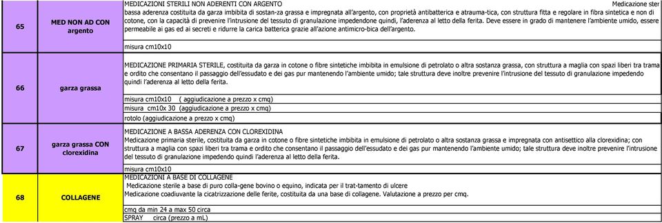 al letto della ferita. Deve essere in grado di mantenere l ambiente umido, essere permeabile ai gas ed ai secreti e ridurre la carica batterica grazie all azione antimicro-bica dell argento.