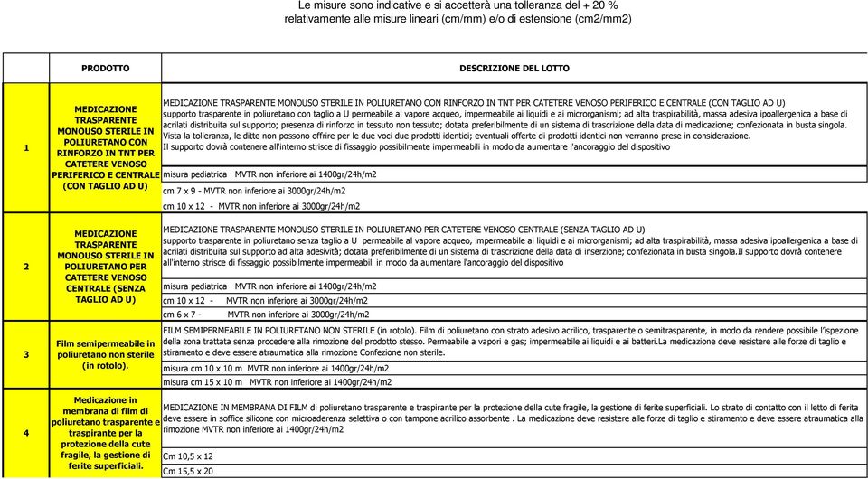 acqueo, impermeabile ai liquidi e ai microrganismi; ad alta traspirabilità, massa adesiva ipoallergenica a base di TRASPARENTE acrilati distribuita sul supporto; presenza di rinforzo in tessuto non