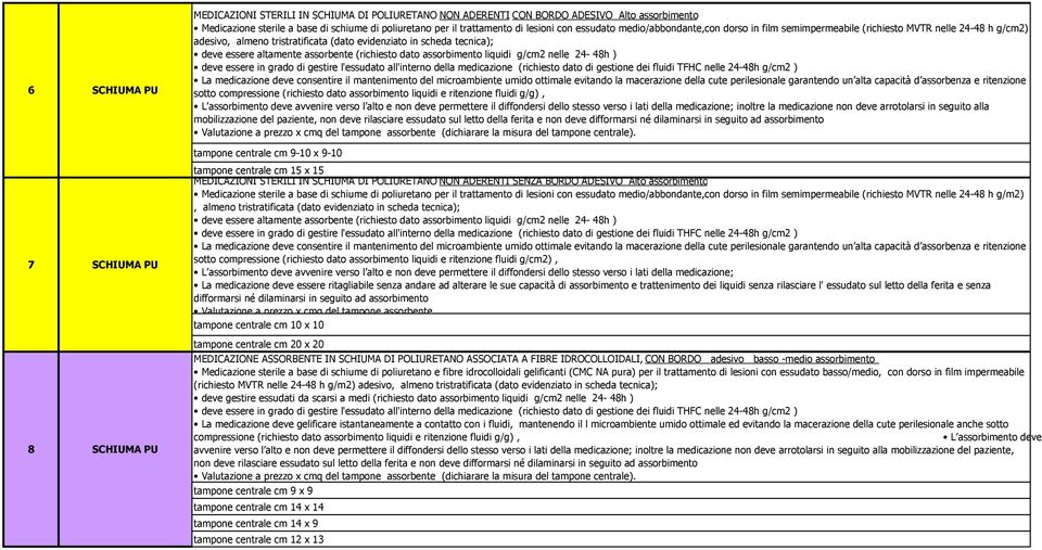 essere altamente assorbente (richiesto dato assorbimento liquidi g/cm2 nelle 24-48h ) deve essere in grado di gestire l'essudato all'interno della medicazione (richiesto dato di gestione dei fluidi