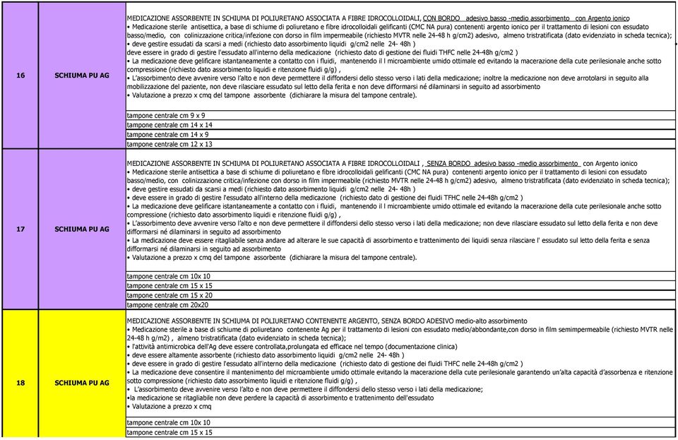 con dorso in film impermeabile (richiesto MVTR nelle 24-48 h g/cm2) adesivo, almeno tristratificata (dato evidenziato in scheda tecnica); deve gestire essudati da scarsi a medi (richiesto dato