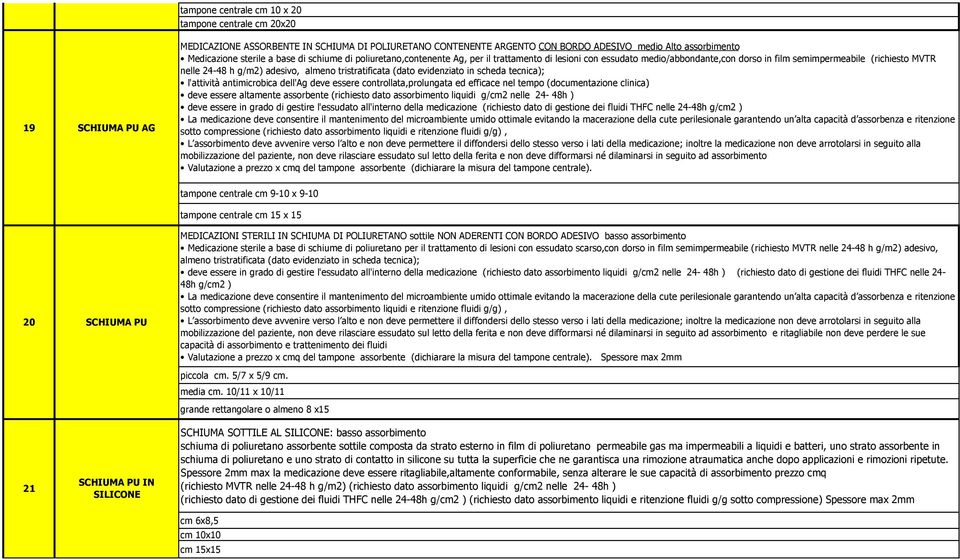 almeno tristratificata (dato evidenziato in scheda tecnica); l'attività antimicrobica dell'ag deve essere controllata,prolungata ed efficace nel tempo (documentazione clinica) deve essere altamente