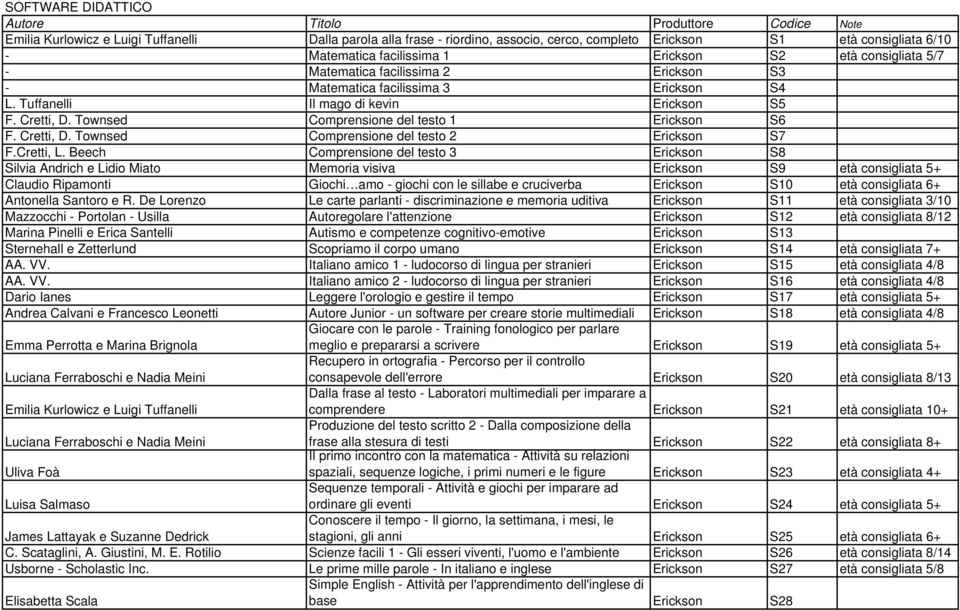 Townsed Comprensione del testo 1 Erickson S6 F. Cretti, D. Townsed Comprensione del testo 2 Erickson S7 F.Cretti, L.