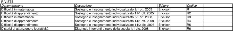 2005 Erickson R2 Difficoltà in matematica Sostegno e insegnamento individualizzato 5/1 ott.