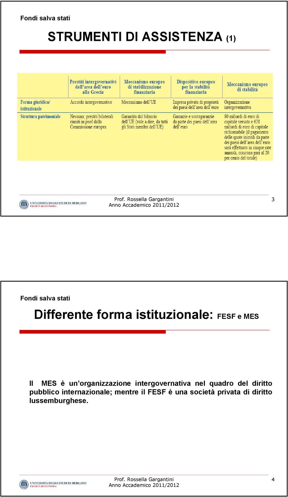 intergovernativa nel quadro del diritto pubblico