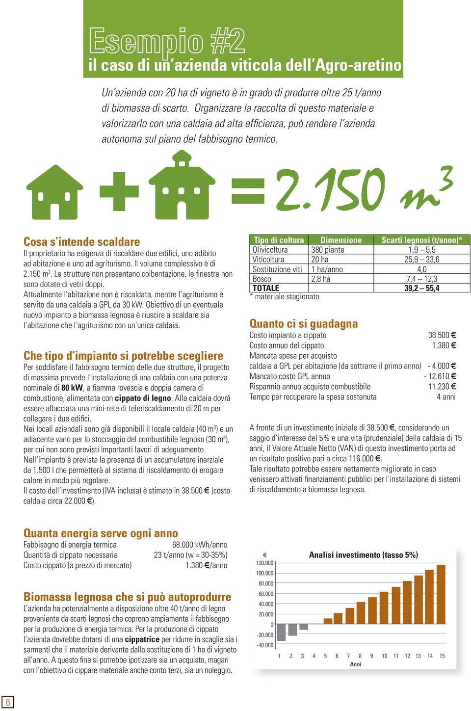 150 m 3 Cosa s intende scaldare Il proprietario ha esigenza di riscaldare due edifici, uno adibito ad abitazione e uno ad agriturismo. Il volume complessivo è di 2.150 m 3. Le strutture non presentano coibentazione, le finestre non sono dotate di vetri doppi.