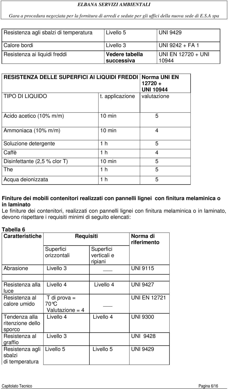 applicazione valutazione Acido acetico (10% m/m) 10 min 5 Ammoniaca (10% m/m) 10 min 4 Soluzione detergente 1 h 5 Caffè 1 h 4 Disinfettante (2,5 % clor T) 10 min 5 The 1 h 5 Acqua deionizzata 1 h 5