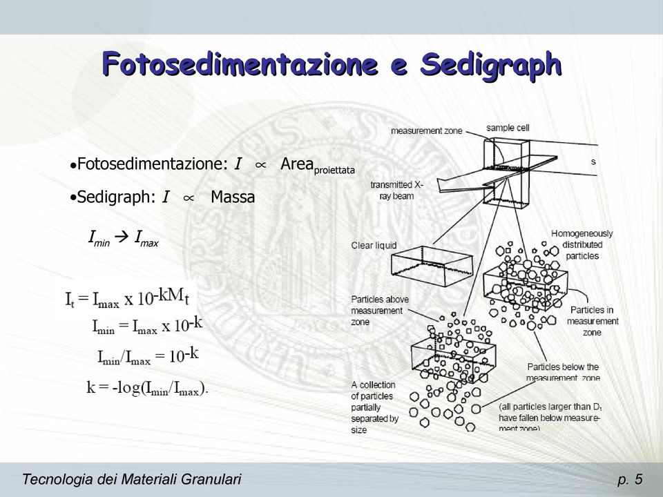 Fotosedimentazione: I