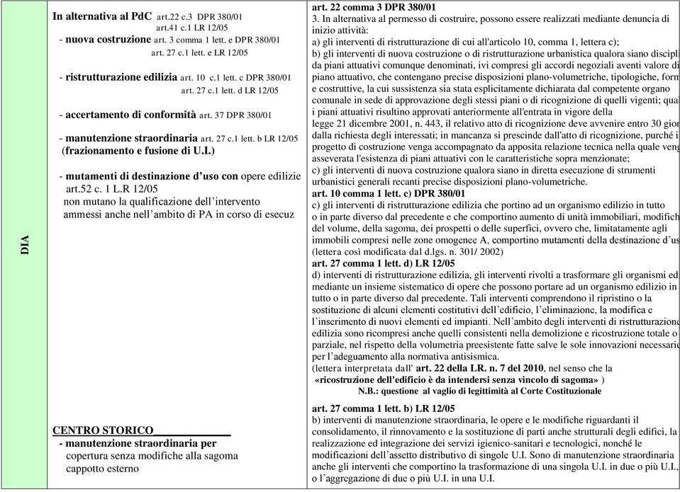 ) mutamenti di destinazione d uso con opere edilizie art.52 c. 1 L.