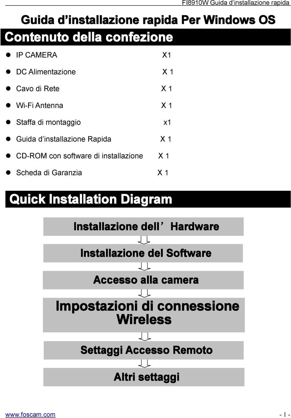 installazione X 1 Scheda di Garanzia X 1 Quick Installation Diagram Installazione dell Hardware Installazione