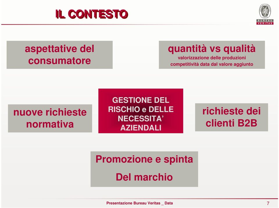 aggiunto nuove richieste normativa GESTIONE DEL RISCHIO e DELLE