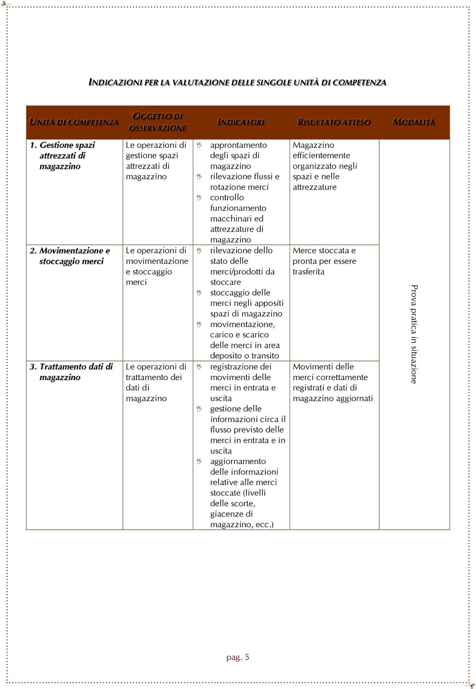 Trattamento dati di gestione spazi attrezzati di movimentazione e stoccaggio trattamento dei dati di approntamento degli spazi di rilevazione flussi e rotazione controllo funzionamento macchinari ed