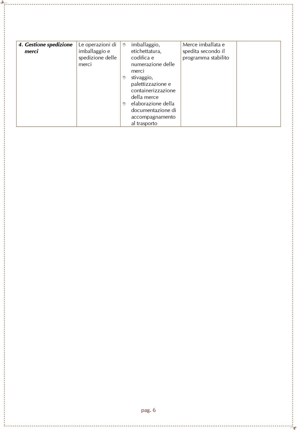 containerizzazione della merce elaborazione della documentazione di