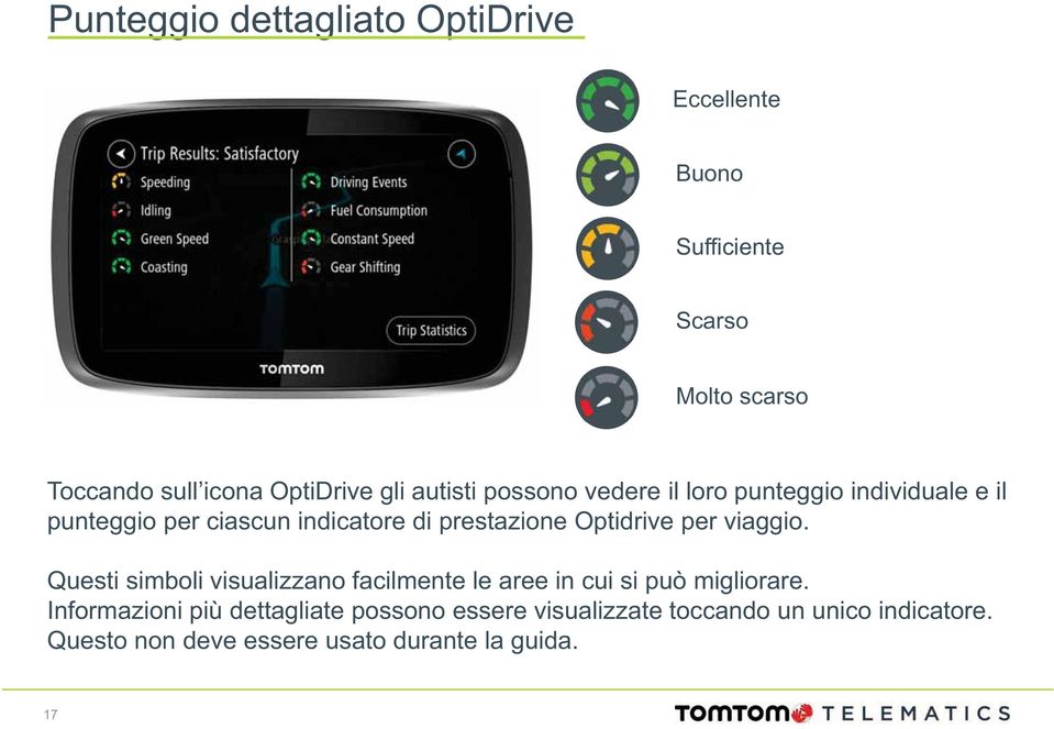 Optidrive per viaggio. Questi simboli visualizzano facilmente le aree in cui si può migliorare.