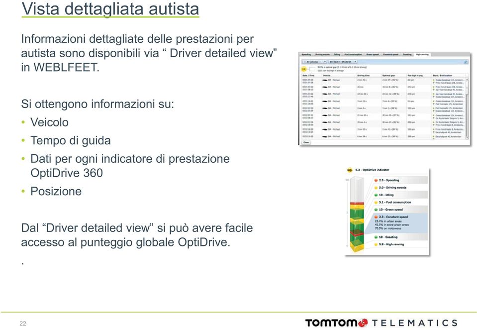 Si ottengono informazioni su: Veicolo Tempo di guida Dati per ogni indicatore di