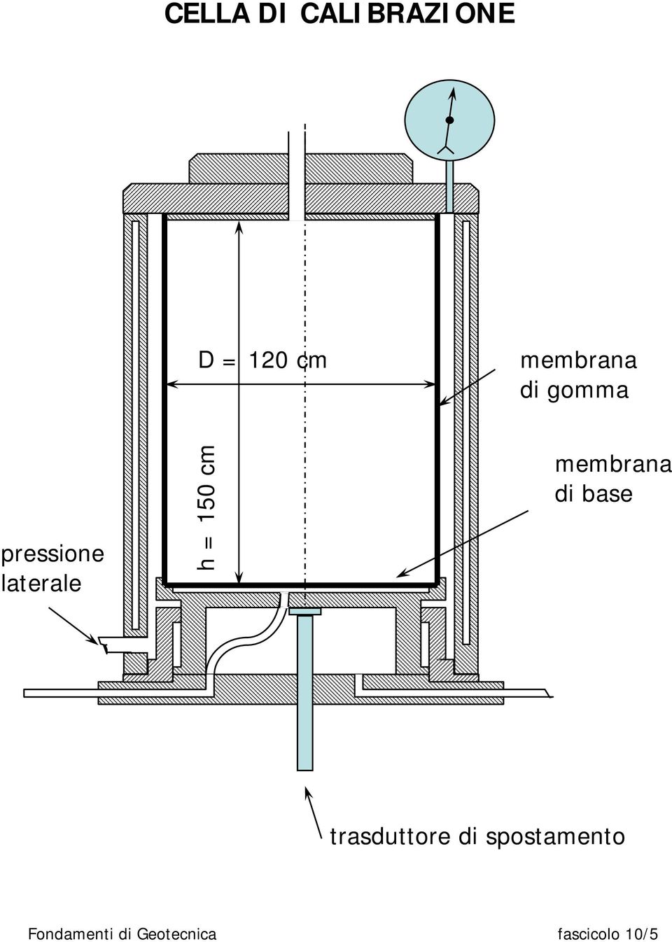 150 cm membrana di base trasduttore di
