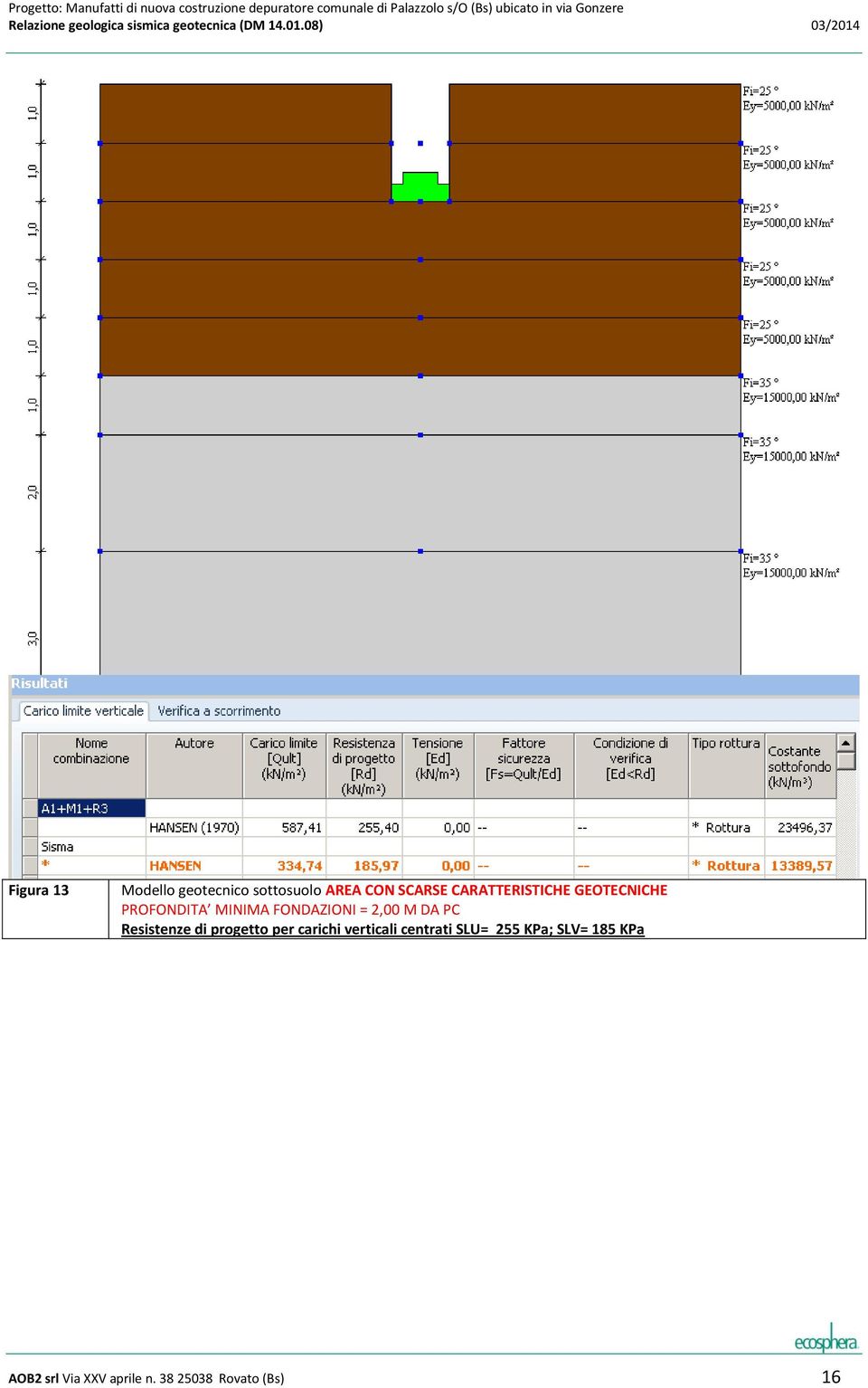 M DA PC Resistenze di progetto per carichi verticali centrati