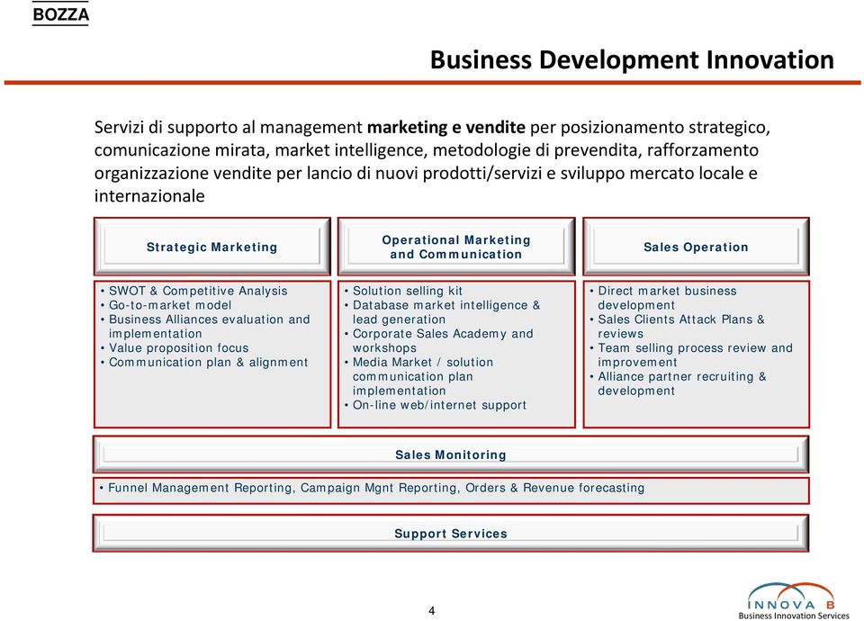 Competitive Analysis Go-to-market model Business Alliances evaluation and implementation Value proposition focus Communication plan & alignment Solution selling kit Database market intelligence &