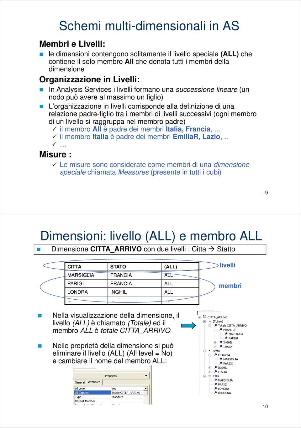 relazione padre-figlio tra i membri di livelli successivi (ogni membro di un livello si raggruppa nel membro padre) il membro All è padre dei membri Italia, Francia,.