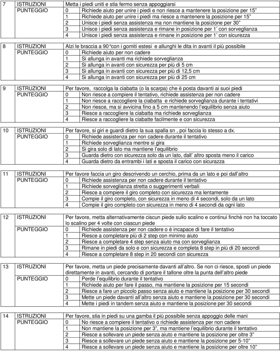 senza assistenza e rimane in posizione per 1 con sicurezza Alzi le braccia a 90 con i gomiti estesi e allunghi le dita in avanti il più possibile 0 Richiede aiuto per non cadere 1 Si allunga in