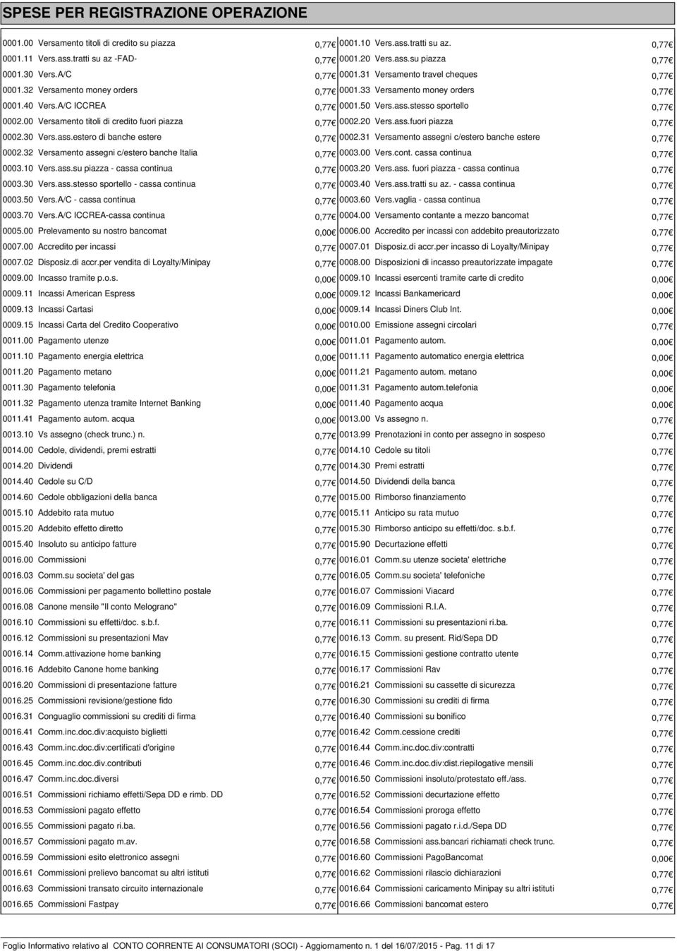 00 Versamento titoli di credito fuori piazza 0,77 0002.20 Vers.ass.fuori piazza 0,77 0002.30 Vers.ass.estero di banche estere 0,77 0002.31 Versamento assegni c/estero banche estere 0,77 0002.