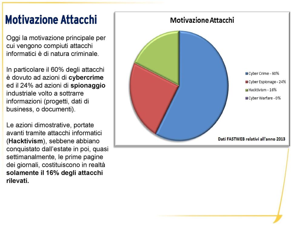 informazioni (progetti, dati di business, o documenti).