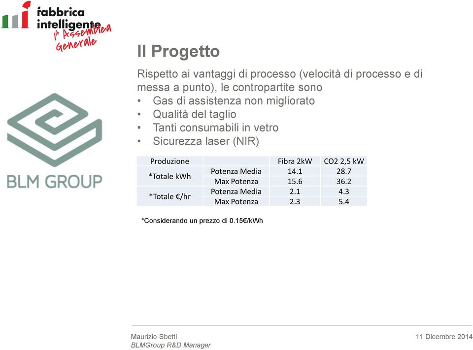 laser (NIR) Produzione Fibra 2kW CO2 2,5 kw *Totale kwh Potenza Media 14.1 28.7 Max Potenza 15.