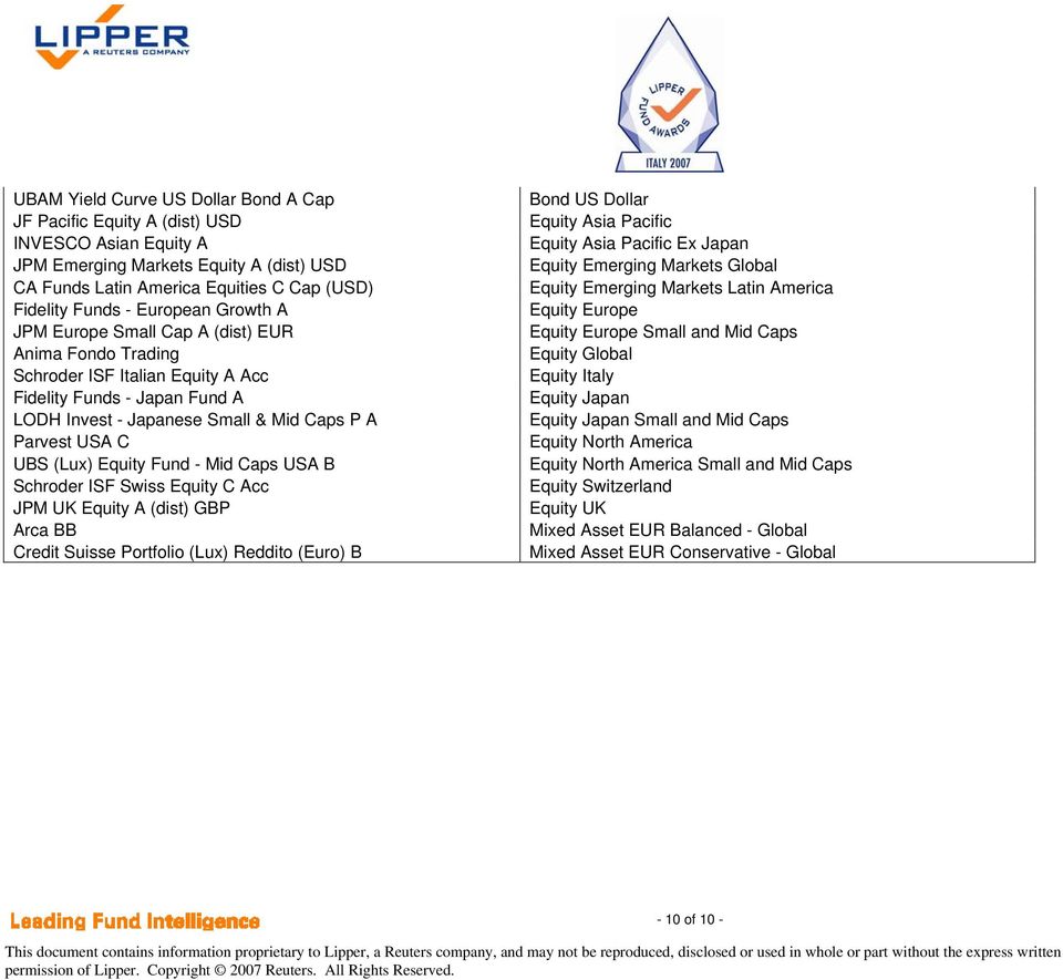 (Lux) Equity Fund - Mid Caps USA B Schroder ISF Swiss Equity C Acc JPM UK Equity A (dist) GBP Arca BB Credit Suisse Portfolio (Lux) Reddito (Euro) B Bond US Dollar Equity Asia Pacific Equity Asia