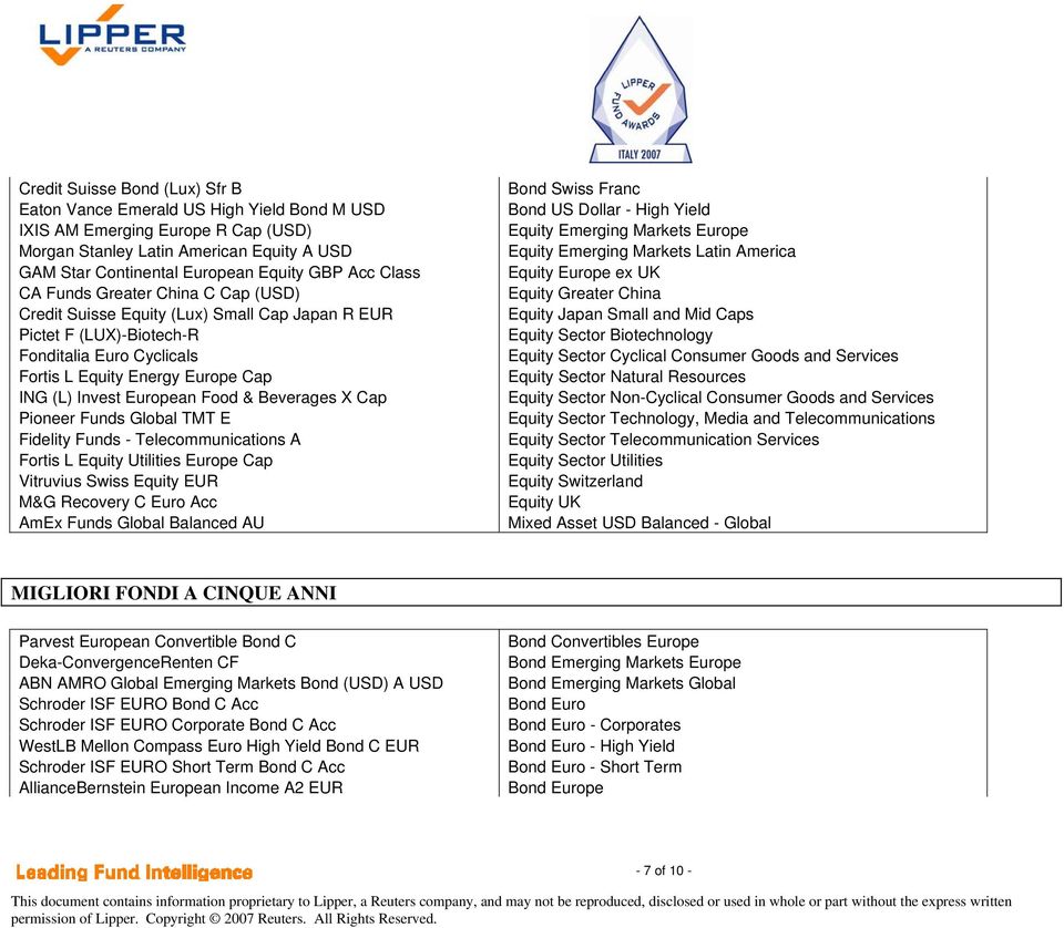 Food & Beverages X Cap Pioneer Funds Global TMT E Fidelity Funds - Telecommunications A Fortis L Equity Utilities Europe Cap Vitruvius Swiss Equity EUR M&G Recovery C Euro Acc AmEx Funds Global