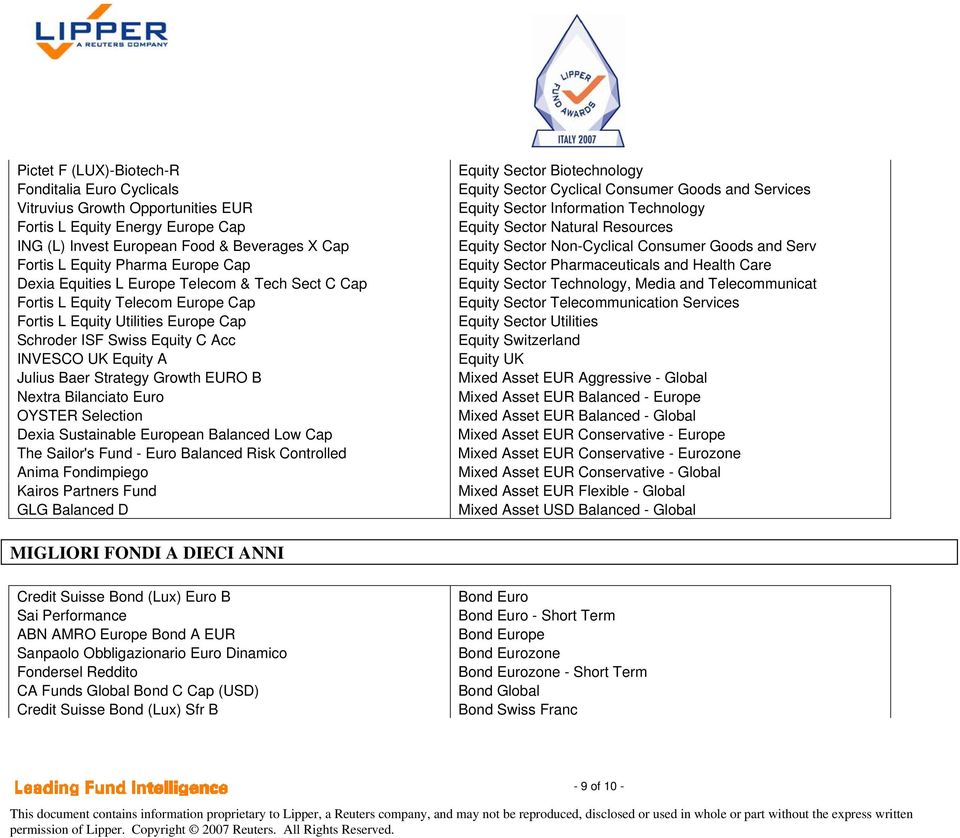 Growth EURO B Nextra Bilanciato Euro OYSTER Selection Dexia Sustainable European Balanced Low Cap The Sailor's Fund - Euro Balanced Risk Controlled Anima Fondimpiego Kairos Partners Fund GLG Balanced