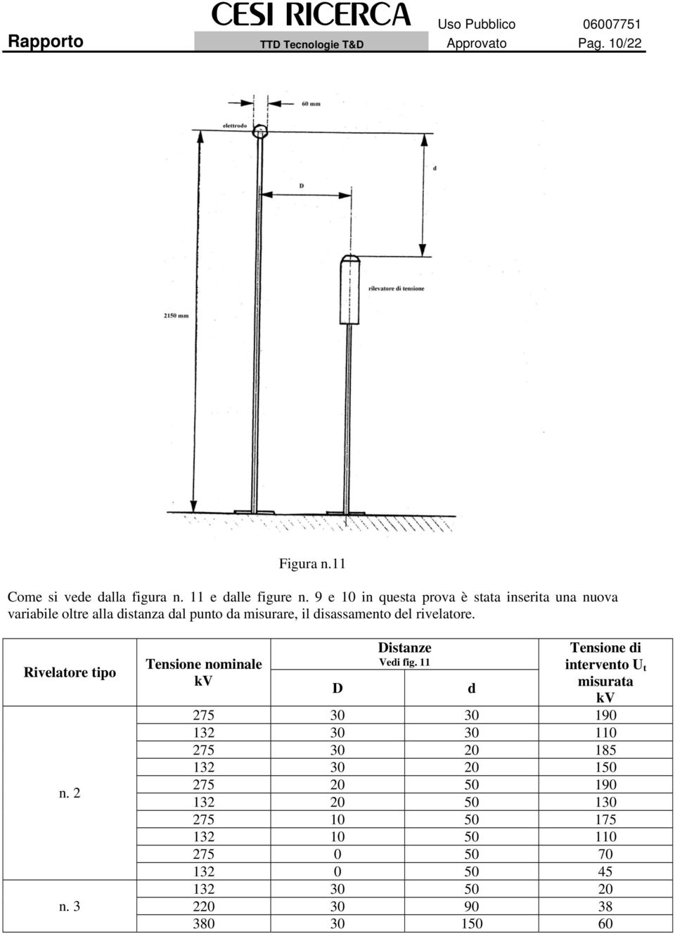 Rivelatore tipo n. 2 n. 3 Tensione nominale kv D Distanze Vedi fig.