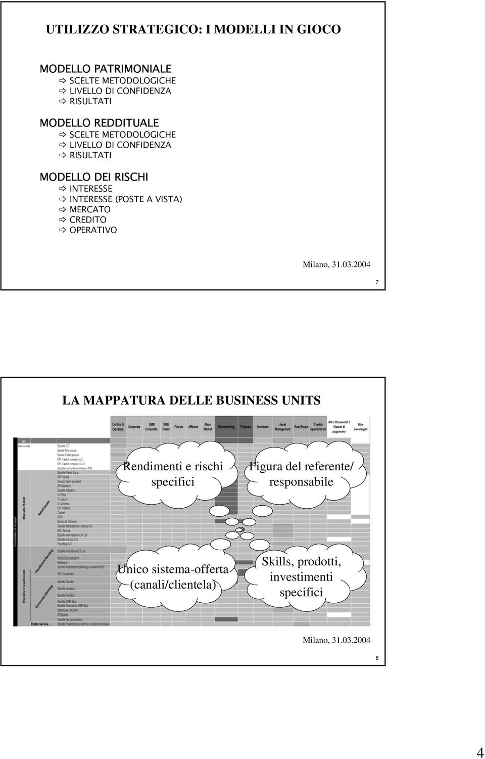 (POSTE A VISTA) MERCATO CREDITO OPERATIVO 7 LA MAPPATURA DELLE BUSINESS UNITS Rendimenti e rischi specifici