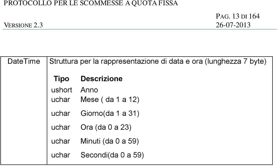 Anno uchar Mese ( da 1 a 12) uchar Giorno(da 1 a 31) uchar