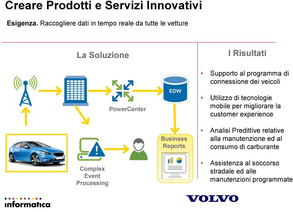 PowerCenter EDW Business Reports Supporto al programma di connessione dei veicoli Utilizzo di tecnologie