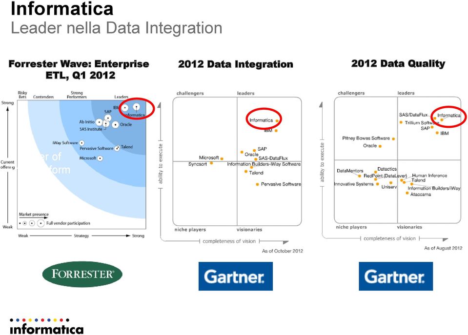 Enterprise ETL, Q1 2012 2012 Data