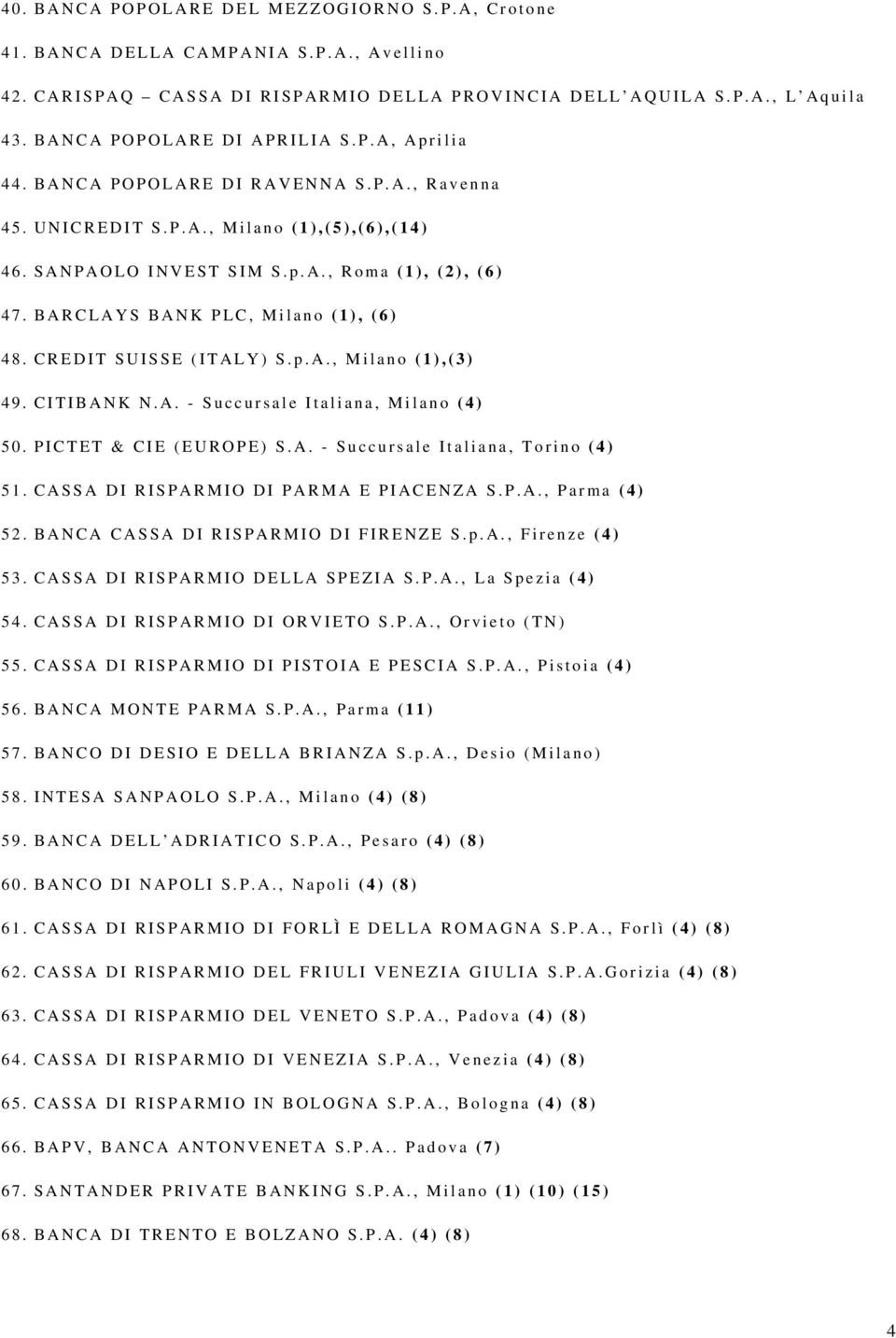 BARCLAYS BANK PLC, Milano (1), (6) 48. CREDIT SUISSE (ITALY) S.p.A., Milano (1),(3) 49. CITIBANK N.A. - Succursale Italiana, Milano (4) 50. PICTET & CIE (EUROPE) S.A. - Succursale Italiana, Torino (4) 51.