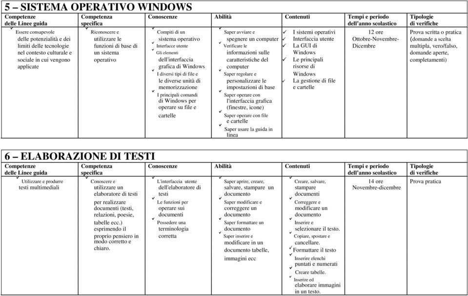 contesto culturale e un sistema Gli elementi informazioni sulle Windows domande aperte, sociale in cui vengono operativo dell'interfaccia caratteristiche del Le principali completamenti) applicate