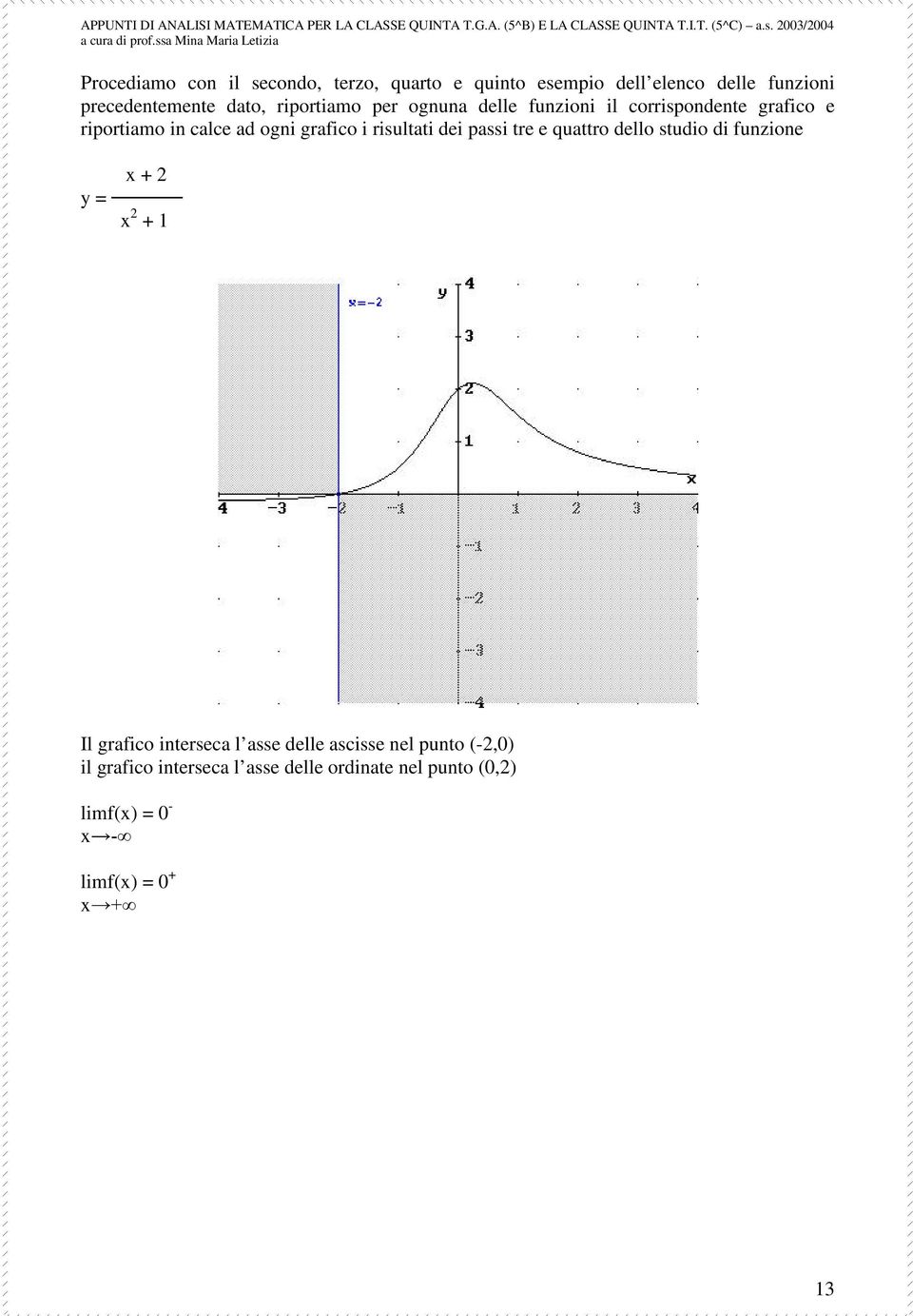 risultati dei passi tre e quattro dello studio di funzione x + 2 x 2 + 1 Il grafico interseca l asse delle