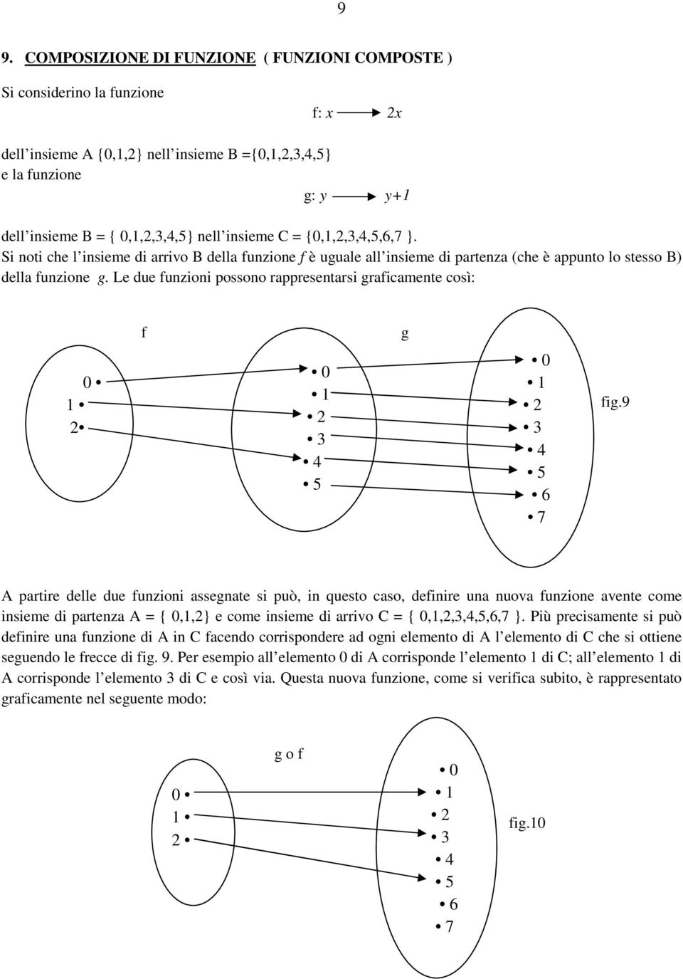 Le due funzioni possono rappresentarsi graficamente così: f g 0 1 2 0 1 2 3 4 5 6 0 1 2 3 4 5 6 7 fig.