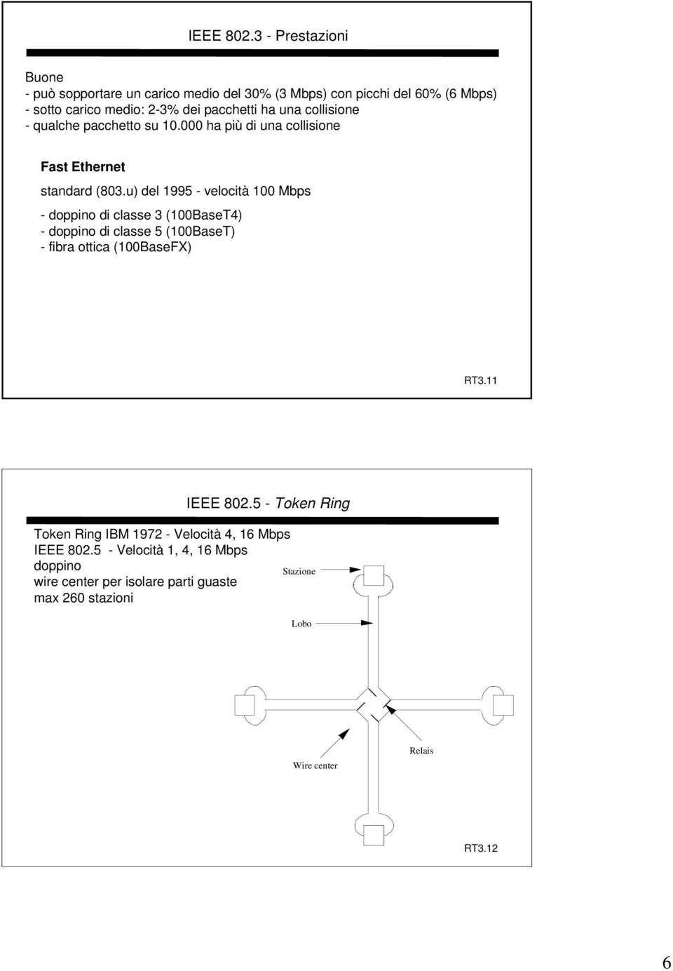 ha una collisione - qualche pacchetto su 10.000 ha più di una collisione Fast Ethernet standard (803.