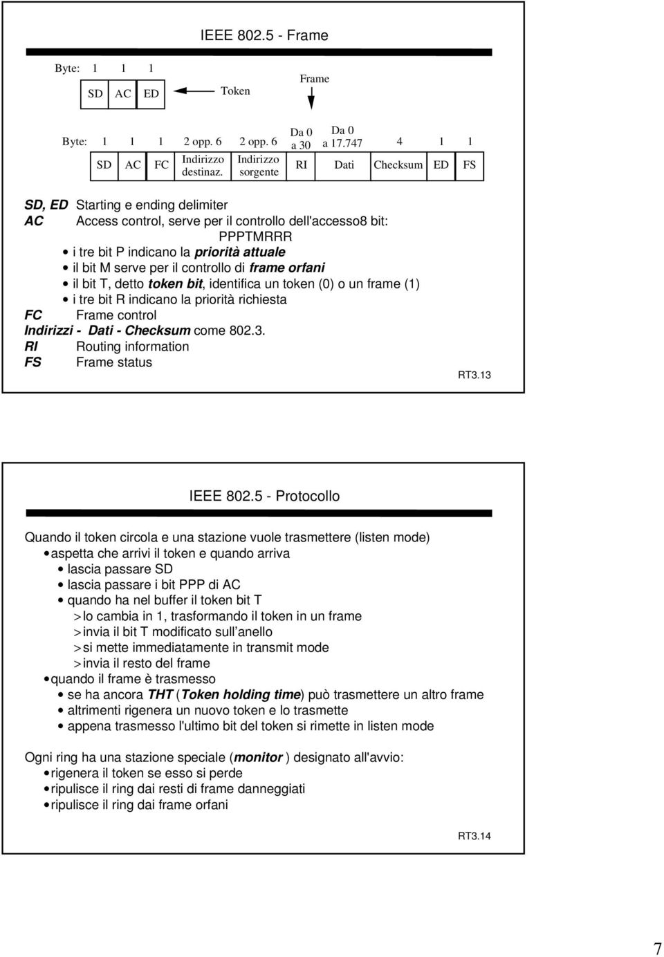 controllo di frame orfani il bit T, detto token bit, identifica un token (0) o un frame (1) i tre bit R indicano la priorità richiesta FC Frame control Indirizzi - Dati - Checksum come 802.3.