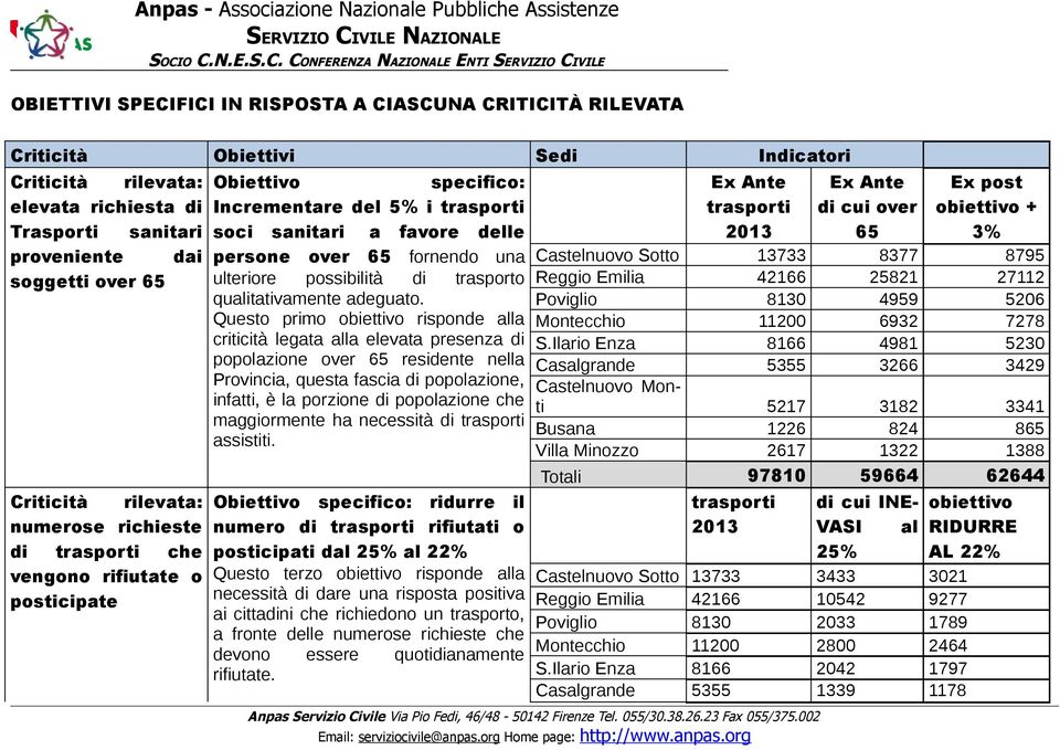 ulteriore possibilità di trasporto qualitativamente adeguato.