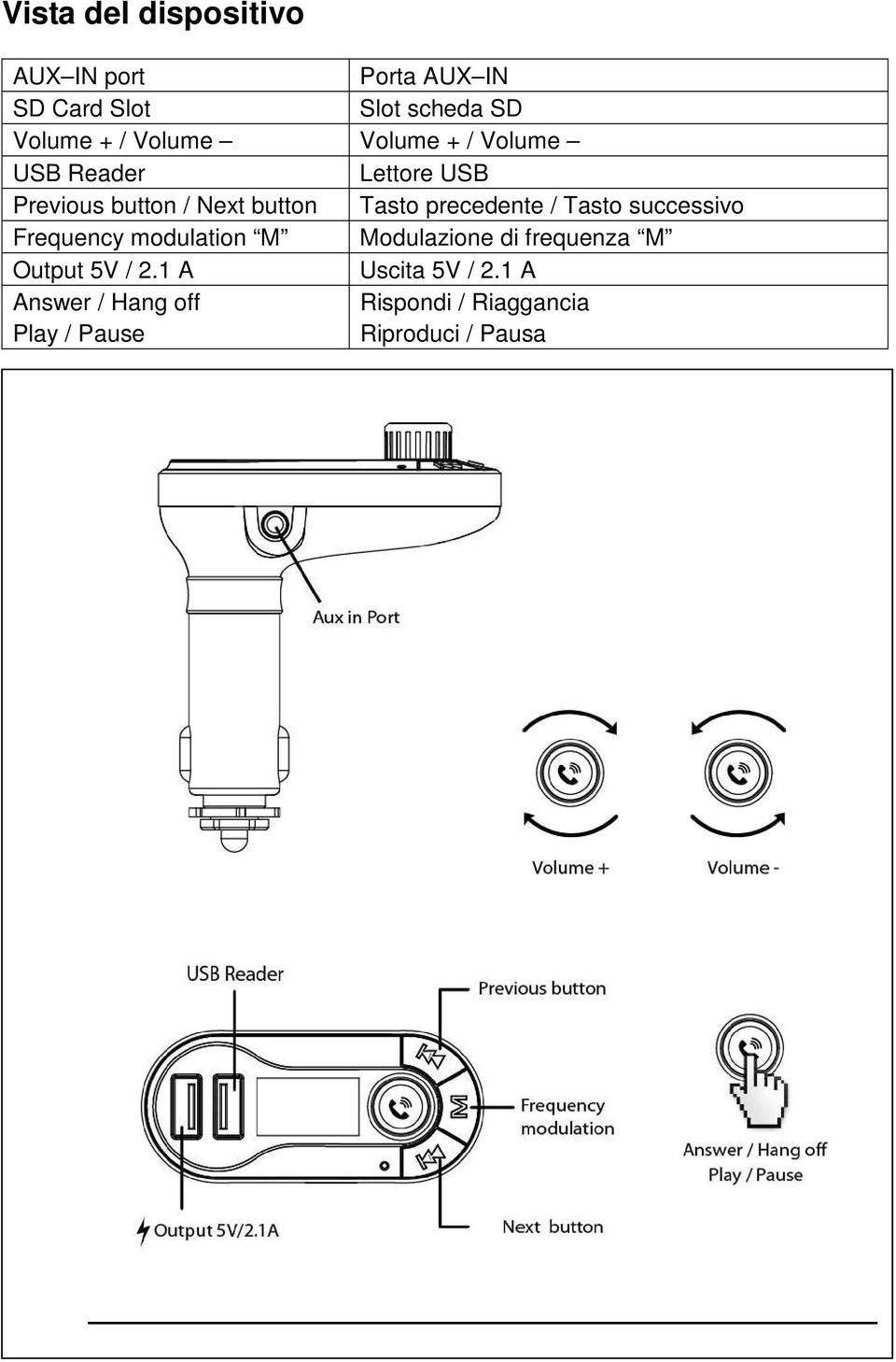 precedente / Tasto successivo Frequency modulation M Modulazione di frequenza M Output