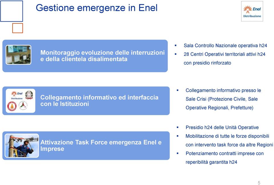 Sale Crisi (Protezione Civile, Sale Operative Regionali, Prefetture) Attivazione Task Force emergenza Enel e Imprese Presidio h24 delle Unità Operative