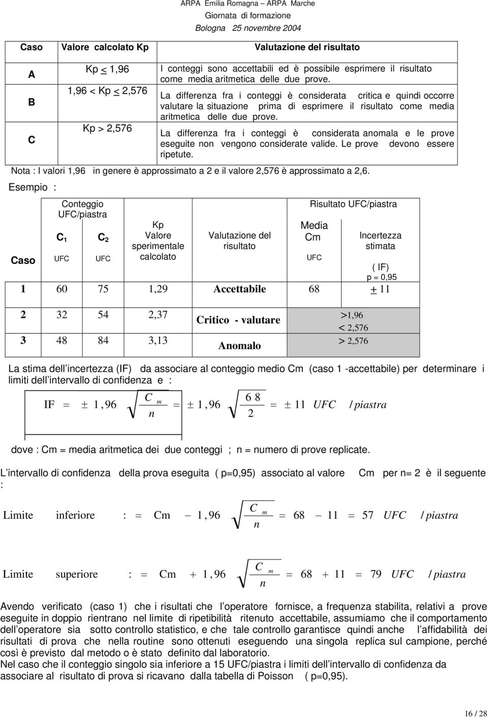 La differenza fra i conteggi è considerata anomala e le prove eseguite non vengono considerate valide. Le prove devono essere ripetute.