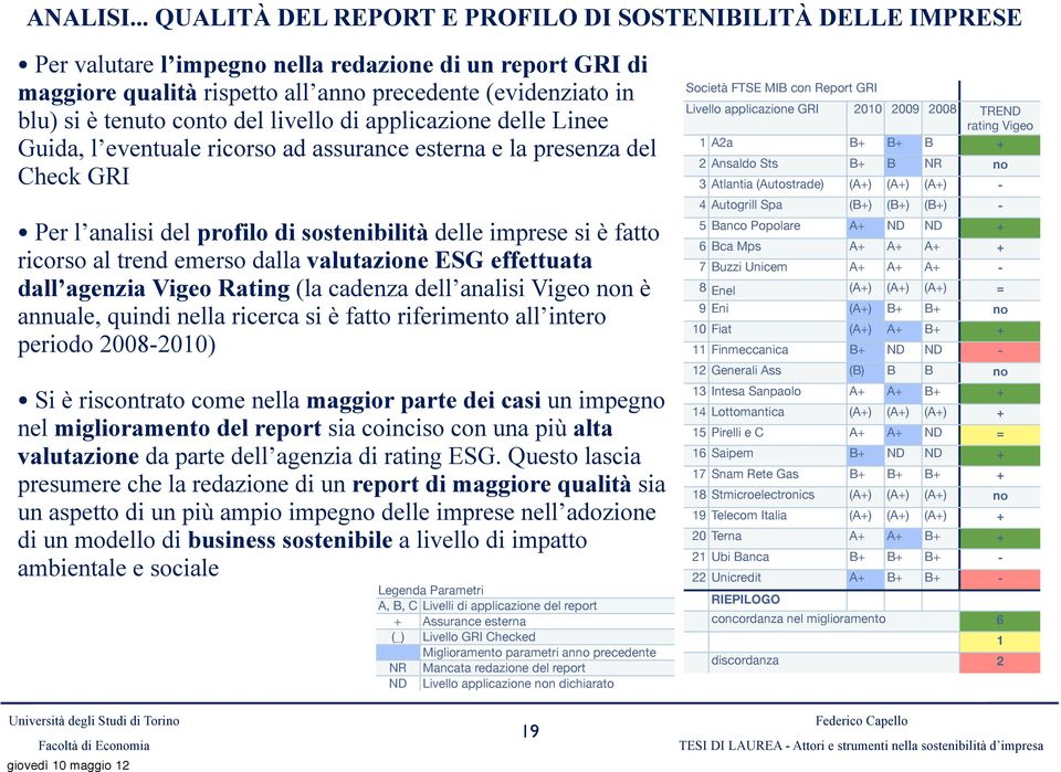 livello di applicazione delle Linee Guida, l eventuale ricorso ad assurance esterna e la presenza del Check Per l analisi del profilo di sostenibilità delle imprese si è fatto ricorso al trend emerso