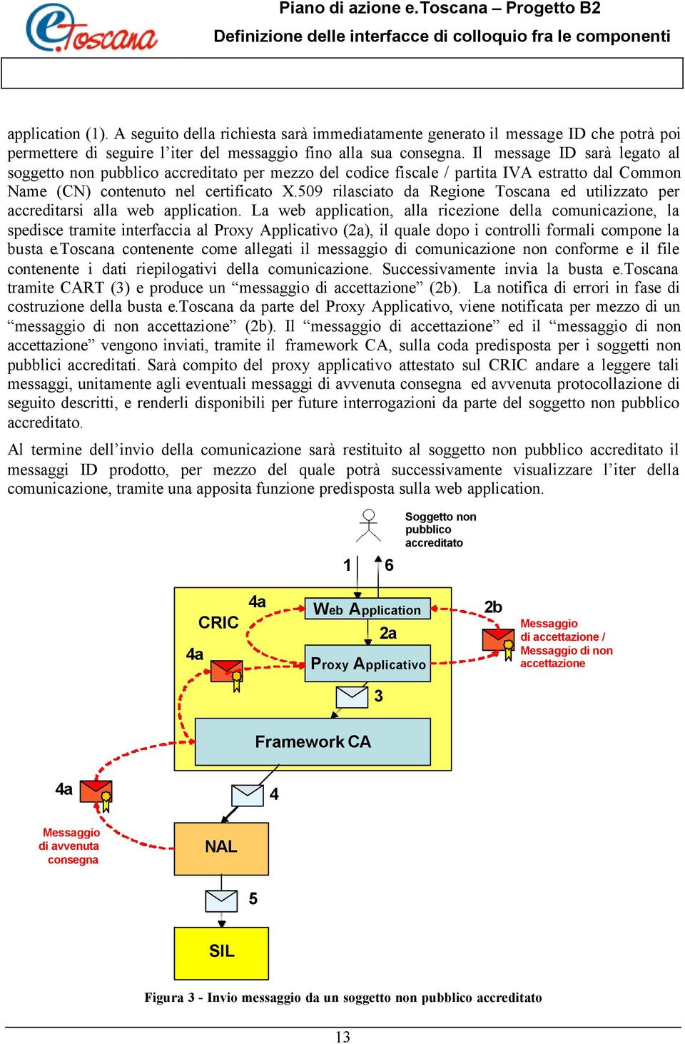 509 rilasciato da Regione Toscana ed utilizzato per accreditarsi alla web application.